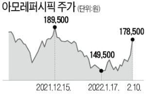 中 '방역 빗장' 풀리나…화장품株 반등 시동