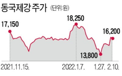 '아픈 손가락' 브라질 제철소 흑자…동국제강 영업익 8000억 넘었다