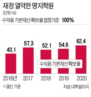 명지학원, 새 회생안 내놓겠다지만 '첩첩산중'