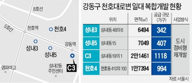 강동역세권 1118가구 공급…고층 주상복합타운 변신