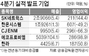 건설업체 한라, 영업이익 51% 증가