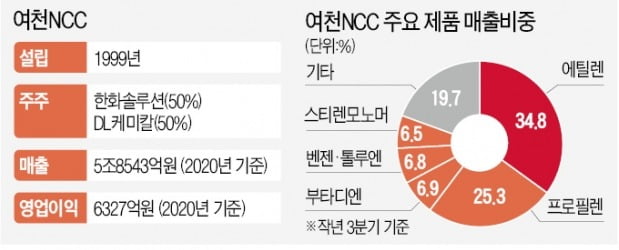 '4명 사망' 여천NCC 사고…중대재해법 적용되나