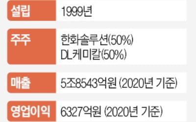 '4명 사망' 여천NCC 사고…중대재해법 적용되나