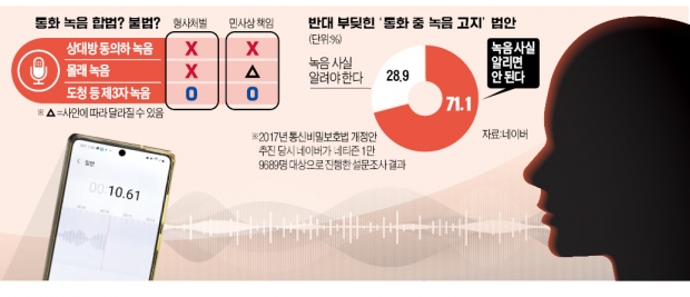 "갑질·폭언서 날 지키려 녹음" vs "불신사회 조장, 누굴 믿겠나"