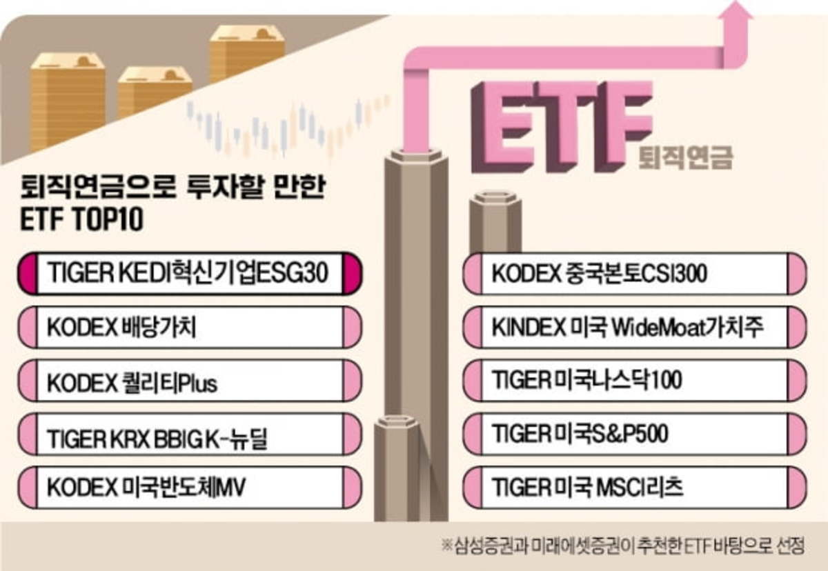 퇴직연금 ETF 운용상황(7월10일~14일), KRX금 현물