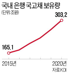 [한상춘의 국제경제 읽기] 대선 후보들 '한국 경제 新위기론' 주목해야