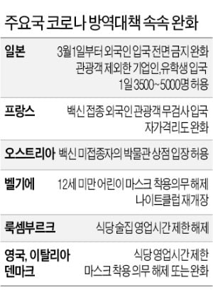 비난 쏟아지자 '코로나 쇄국' 푼다…日, 내달 기업인·유학생 입국 허용