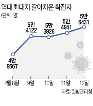 자가키트, 약국·편의점서 한 번에 5개만 판다