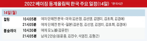 '女썰매 개척자' 김유란의 질주…한국 올림픽 도전史 새로 썼다