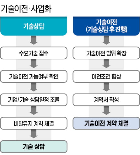 'KIER N-Team', "에너지 소부장 기업 기술자립 도울 것"