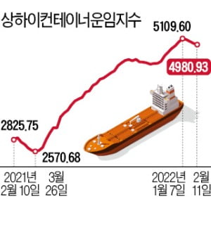 목재·PVC 가격 고공행진…"가구 잘 팔려도 남는게 없다"