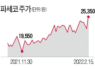 창문형 에어컨 바람에…파세코, 실적 신기록