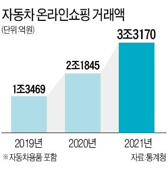 車 선택·결제까지 클릭 몇 번에 끝…BMW, 온라인 판매만 5200대