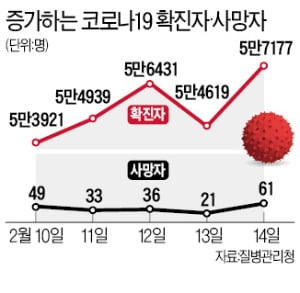 방역패스 유지해도…'6인·9시 규제'는 완화에 무게