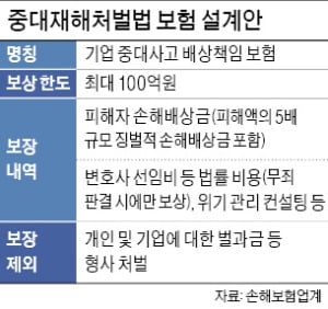 '최대 100억 보상' 중대재해보험 제동 건 당국 