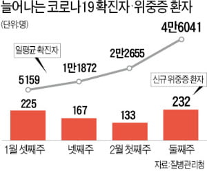 오미크론 피하려면 백신·마스크·환기 세 가지 기억하세요