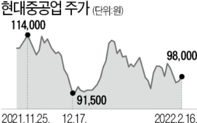 "다가오는 로보토피아 시대…삼성전자·현대重·두산 주목"