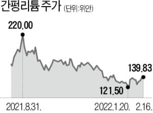 에어버스·간펑리튬…최소 50 상승 가능 | 한국경제