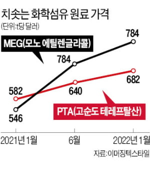 인플레에 백기 든 동대문…7년 만에 옷값 10% 올렸다