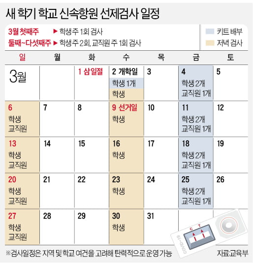 매주 수·일요일 자가진단…유·초·중·고 692만명에 키트 