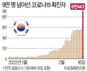 "현장은 이미 지옥…확진자 정점 찍은 뒤에나 거리두기 완화를"