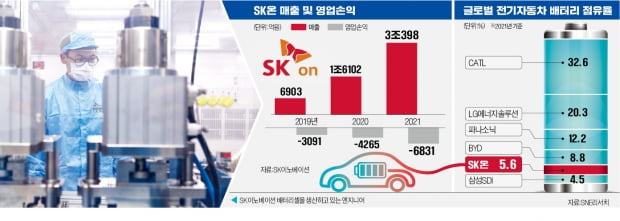 SK온, 4조 투자 유치전…글로벌 '큰손' 줄섰다