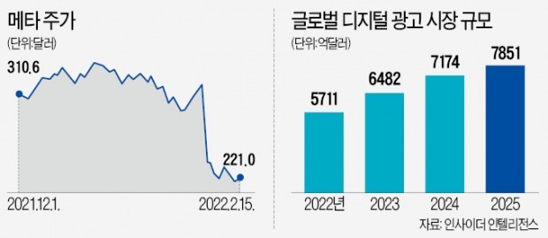 광고 독점 노림수?…구글, 개인정보 제공 막는다