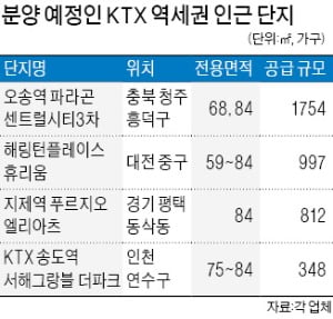 평택·송도·오송·대전…'KTX 역세권' 분양 잇따라