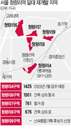 청량리 재개발 속도…6구역, 1500가구 짓는다