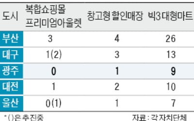 광주 흔든 윤석열 '복합몰 공약'…허 찔린 與 '당혹'