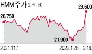 다시 '흠슬라'의 시간?