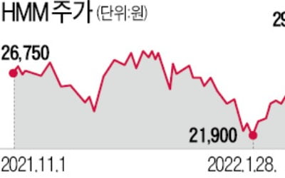 다시 '흠슬라'의 시간?