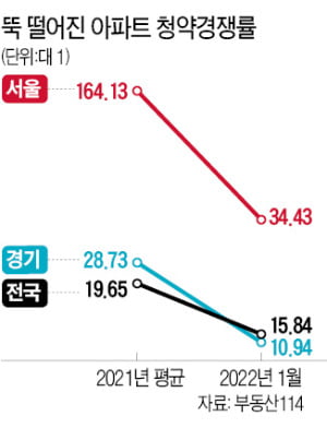 콧대 낮춘 분양…"계약금 1000만원만 내세요"