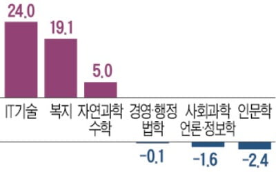 "네카라쿠배 가자"…코딩 배우는 문과생들