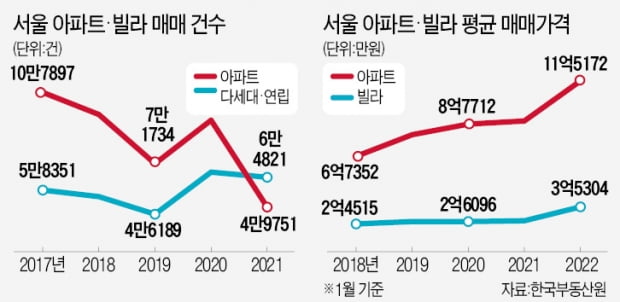 재개발 기대에 빌라 투자 몰리지만…'현금청산 리스크' 주의해야