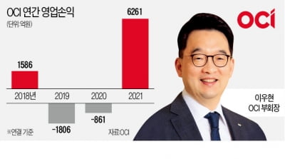 OCI의 승부수…"폴리실리콘 생산 2배로"