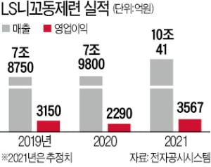 [단독 마켓인사이트] '日 꼬리표' 떼어내는 LS니꼬동제련