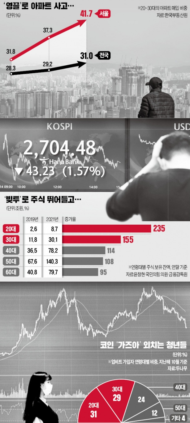 다중채무자만 132만명…유동성 파티 끝나자 '약한 고리' 된 2030