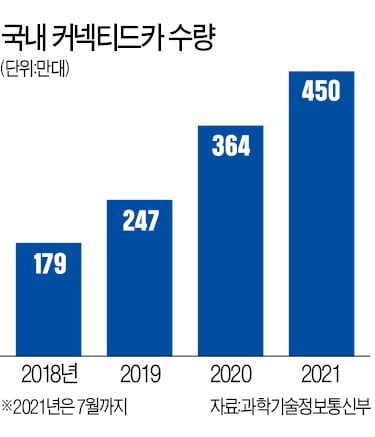 "아리아, 길 찾아줘" "지니야, 음악 틀어줘"…내 차에 말 통하는 'AI비서' 탔다