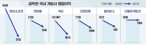 북미·유럽 출시를 앞둔 엔씨소프트 ‘리니지W’ 