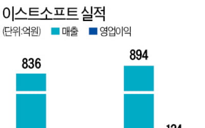 기업 실적 비밀무기 된 AI…펀드 운용·투자 유치 속도낸다