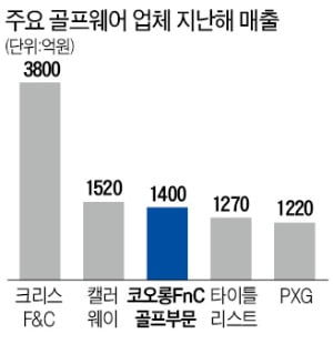 '골프 名家' 코오롱패션의 화려한 부활