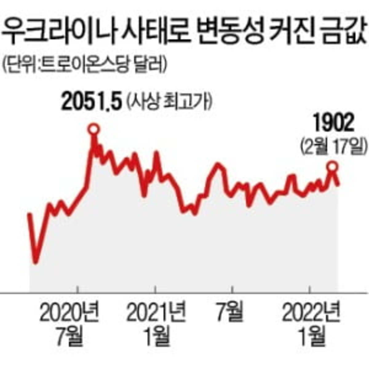 金 사상 최고가 갈까 | 한경닷컴