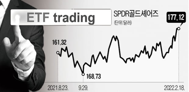 '우크라이나 리스크' 대응할 美 ETF 5가지