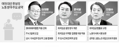 "이재명 중대재해법 확대, 문닫으란 말"…"윤석열 최저임금 개편은 구체성 부족"