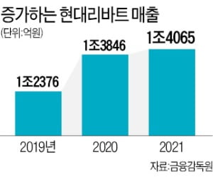 "60조 인테리어 시장 잡겠다"…현대리바트 '집테리어' 출범