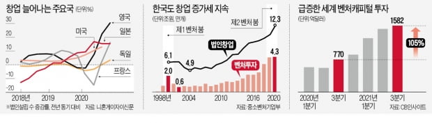 팬데믹이 바꾼 비즈니스 판…CEO의 달라진 선택지 [이장균이 본 비즈니스 변혁 세상]