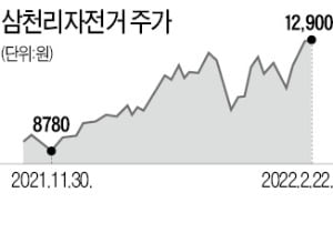 고유가에…자전거株 '씽씽'