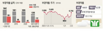 OCI, 부광약품 전격 인수…"바이오·제약사업 과감한 베팅"