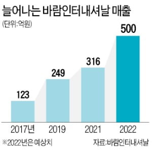 佛 간판 백화점 뚫은 '뷰티 이단아' 디어달리아 